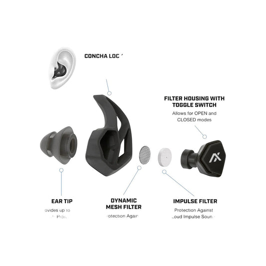 Adversary Force AXIL X30i IMPULSE In-Ear-Gehörschutz mit Explosionszeichnung der Filter- und Ohrstöpselkomponenten